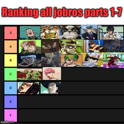 Jojo memes Tier List (Community Rankings) - TierMaker