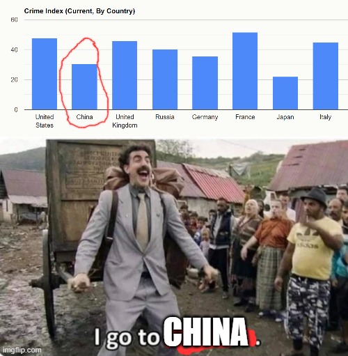 CHINA | image tagged in i go to america | made w/ Imgflip meme maker