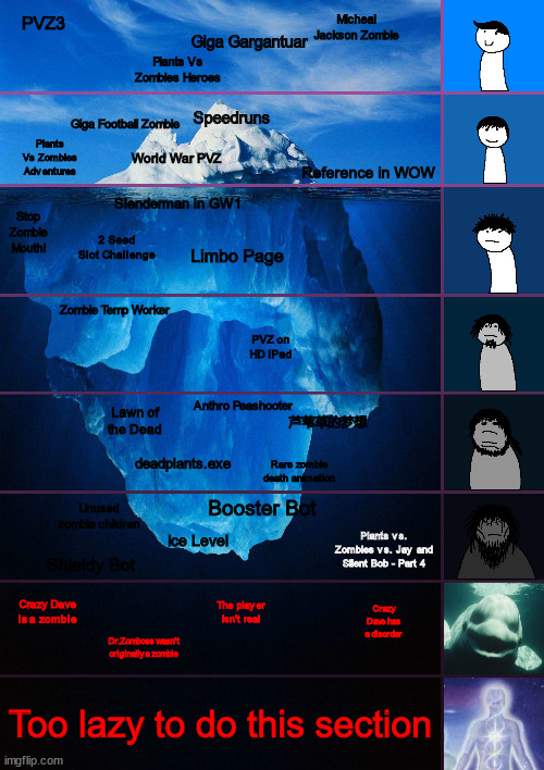 Random Plants Vs. Zombies iceberg I made randomly - Imgflip