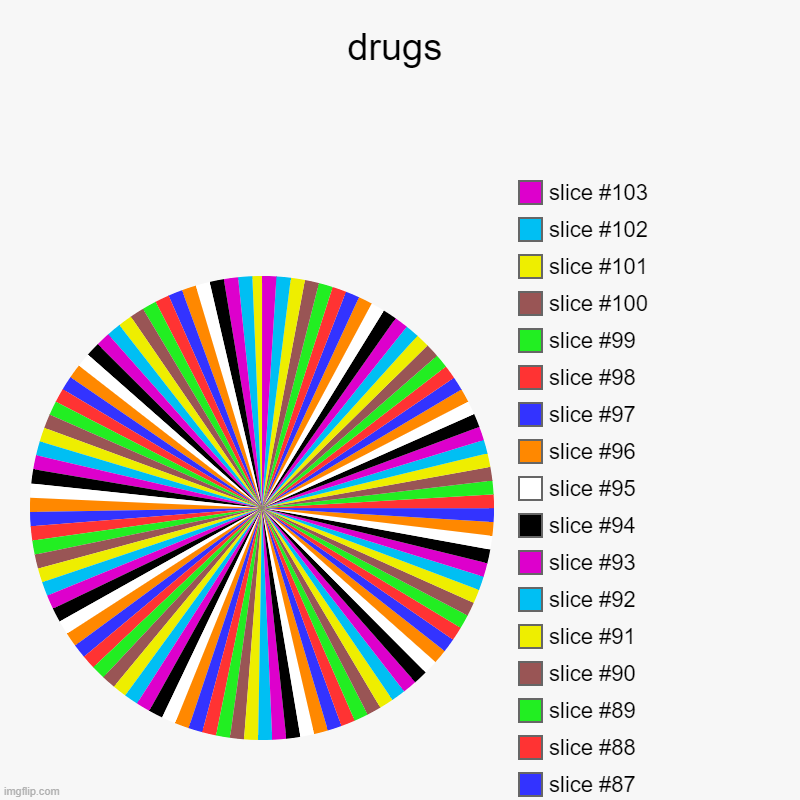 drugs be like | drugs | | image tagged in charts,pie charts | made w/ Imgflip chart maker