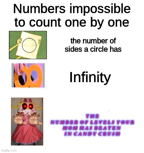 Relatable anyone? | Numbers impossible to count one by one; the number of sides a circle has; Infinity; T H E
N U M B E R  O F  L E V E L S  Y O U R  M O M  H A S  B E A T E N  
I N  C A N D Y  C R U S H | image tagged in memes,candy crush,gaming | made w/ Imgflip meme maker