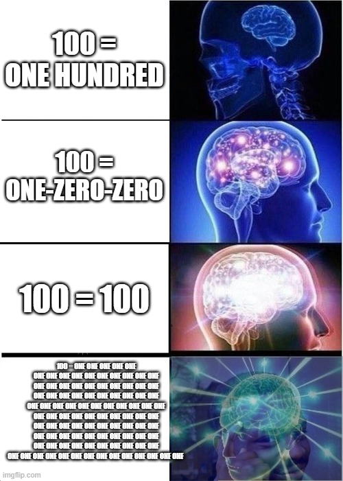 how to read 100 be like | 100 = ONE HUNDRED; 100 = ONE-ZERO-ZERO; 100 = 100; 100 = ONE ONE ONE ONE ONE ONE ONE ONE ONE ONE ONE ONE ONE ONE ONE ONE ONE ONE ONE ONE ONE ONE ONE ONE ONE ONE ONE ONE ONE ONE ONE ONE ONE ONE ONE ONE ONE ONE ONE ONE ONE ONE ONE ONE ONE ONE ONE ONE ONE ONE ONE ONE ONE ONE ONE ONE ONE ONE ONE ONE ONE ONE ONE ONE ONE ONE ONE ONE ONE ONE ONE ONE ONE ONE ONE ONE ONE ONE ONE ONE ONE ONE ONE ONE ONE ONE ONE ONE ONE ONE ONE ONE ONE ONE ONE ONE ONE ONE ONE ONE | image tagged in memes,expanding brain,funny,gifs | made w/ Imgflip meme maker