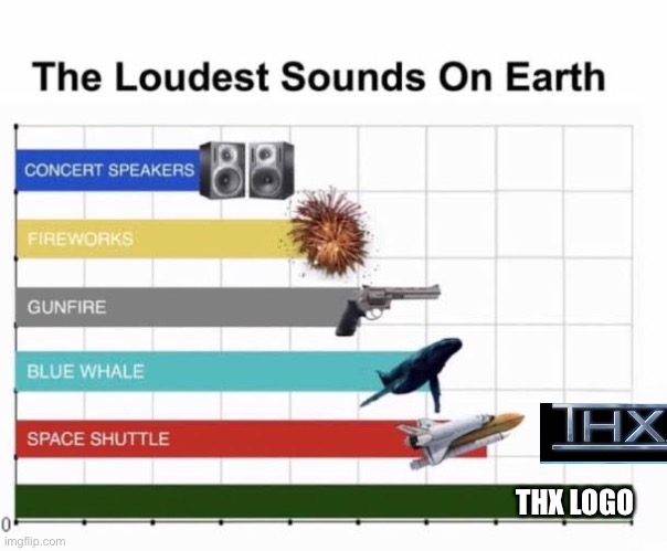 yeah, it is | THX LOGO | image tagged in the loudest sounds on earth | made w/ Imgflip meme maker