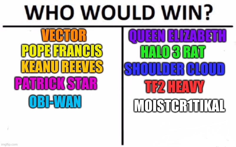 who would winpart 2 | VECTOR; QUEEN ELIZABETH; POPE FRANCIS; HALO 3 RAT; KEANU REEVES; SHOULDER CLOUD; PATRICK STAR; TF2 HEAVY; OBI-WAN; MOISTCR1TIKAL | image tagged in memes,who would win | made w/ Imgflip meme maker