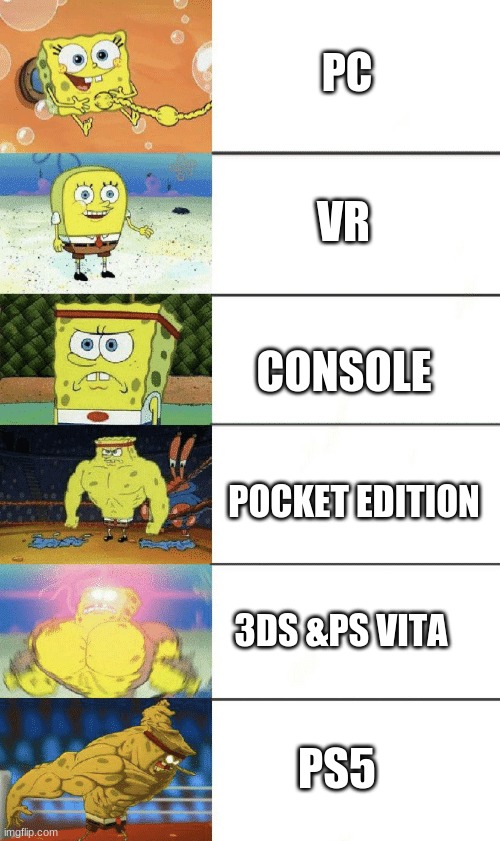 Minecraft on these platforms | PC; VR; CONSOLE; POCKET EDITION; 3DS &PS VITA; PS5 | image tagged in spongebob strong | made w/ Imgflip meme maker