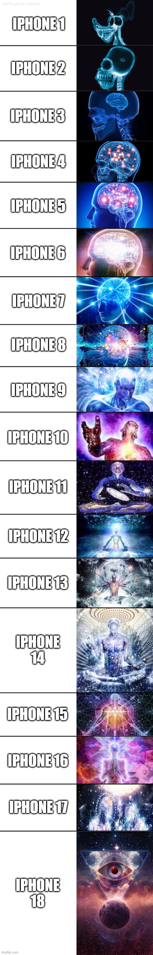 History of iPhone | IPHONE 1; IPHONE 2; IPHONE 3; IPHONE 4; IPHONE 5; IPHONE 6; IPHONE 7; IPHONE 8; IPHONE 9; IPHONE 10; IPHONE 11; IPHONE 12; IPHONE 13; IPHONE 14; IPHONE 15; IPHONE 16; IPHONE 17; IPHONE 18 | image tagged in expanding brain 18 panels,iphone,history,evolution | made w/ Imgflip meme maker