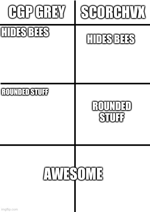Geometry grey | CGP GREY; SCORCHVX; HIDES BEES; HIDES BEES; ROUNDED STUFF; ROUNDED STUFF; AWESOME | image tagged in comparison chart,geometry dash | made w/ Imgflip meme maker
