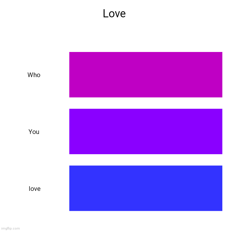 :D | Love | Who, You,  love | image tagged in charts,bar charts | made w/ Imgflip chart maker