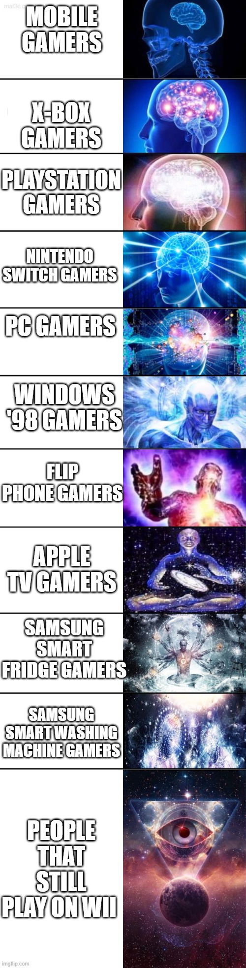 Thats pretty gamer |  MOBILE GAMERS; X-BOX GAMERS; PLAYSTATION GAMERS; NINTENDO SWITCH GAMERS; PC GAMERS; WINDOWS '98 GAMERS; FLIP PHONE GAMERS; APPLE TV GAMERS; SAMSUNG SMART FRIDGE GAMERS; SAMSUNG SMART WASHING MACHINE GAMERS; PEOPLE THAT STILL PLAY ON WII | image tagged in video games,wii,playstation,samsung,funny,expanding brain | made w/ Imgflip meme maker