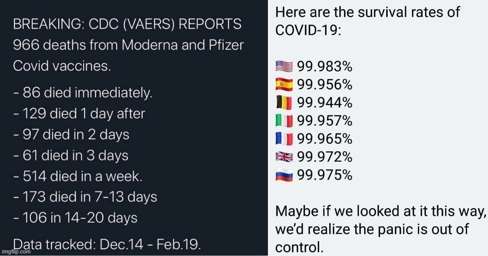 Makes you wonder | image tagged in covid | made w/ Imgflip meme maker