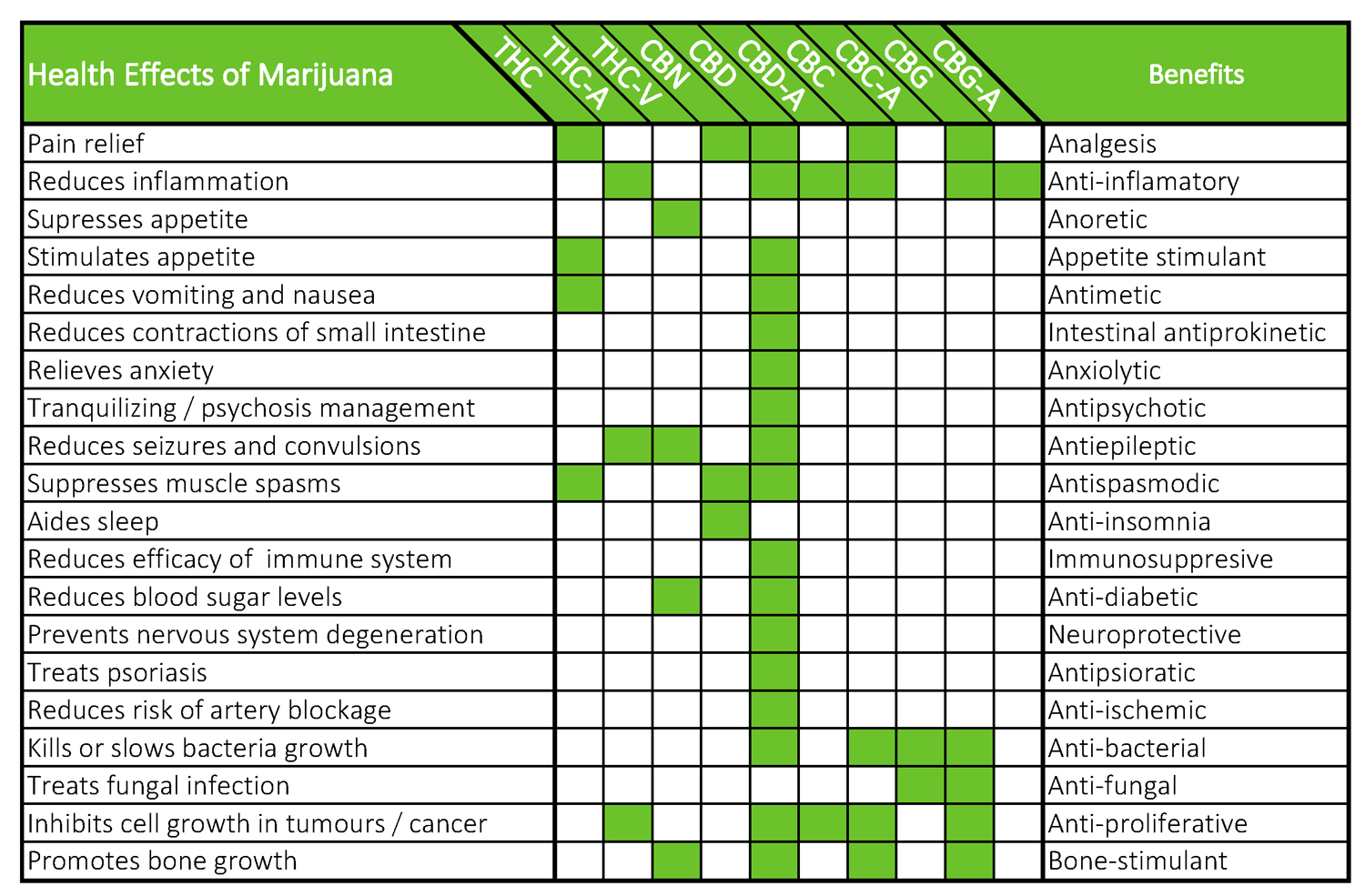 High Quality cannabinoid chart Blank Meme Template