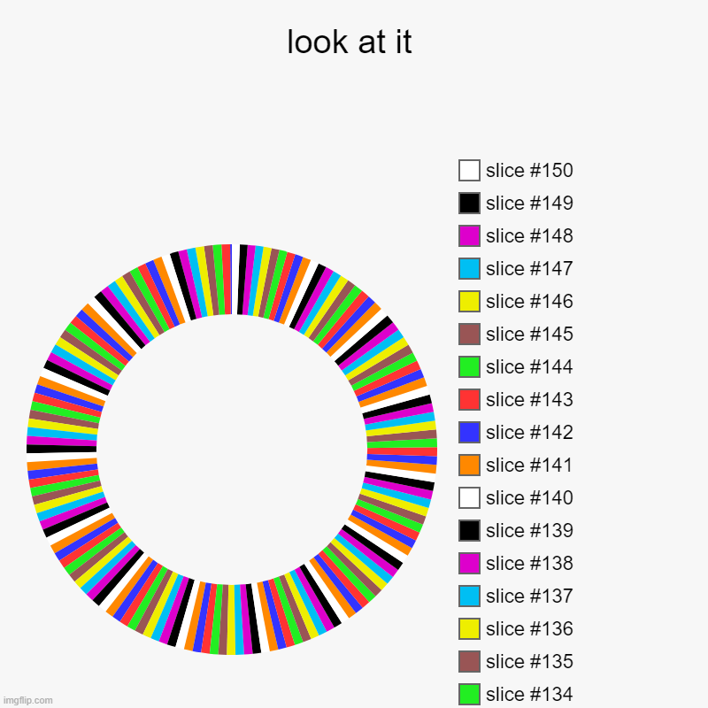 just look | look at it | | image tagged in charts,donut charts | made w/ Imgflip chart maker