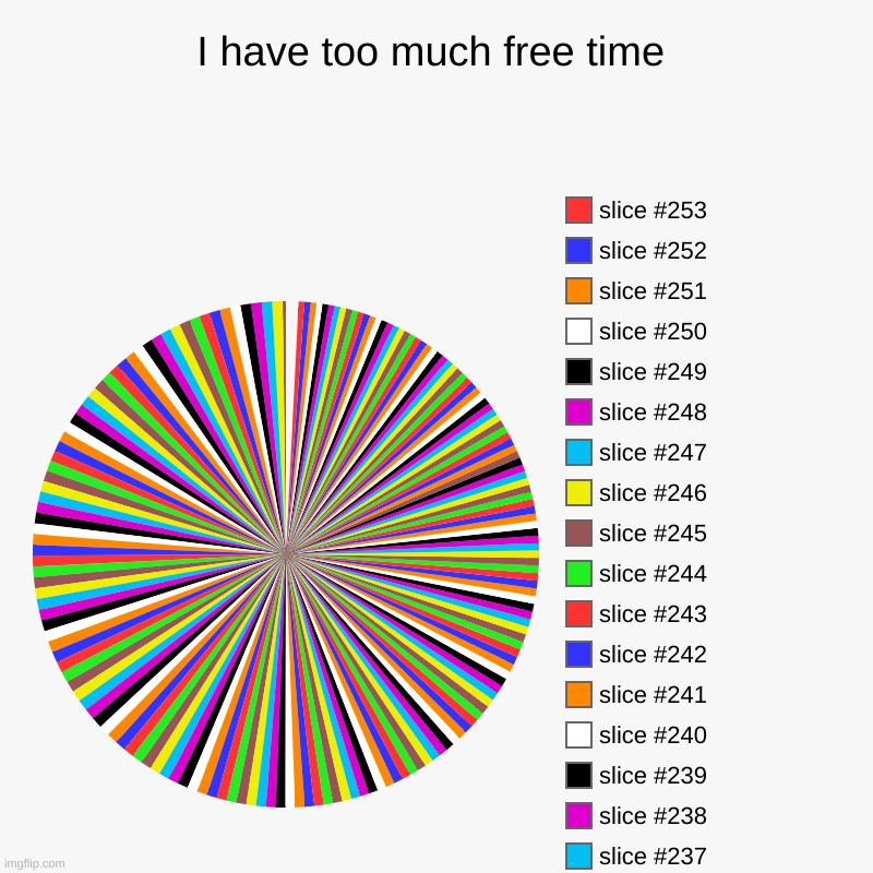 I have too much free time | I have too much free time | | image tagged in charts,pie charts | made w/ Imgflip chart maker