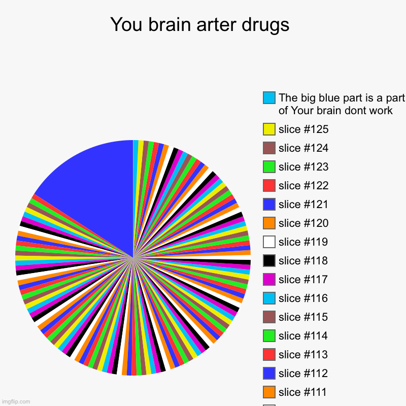Eee | You brain arter drugs |, The big blue part is a part of Your brain dont work | image tagged in charts,pie charts | made w/ Imgflip chart maker