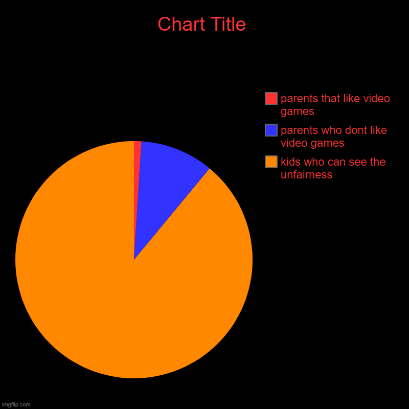 Injustice | kids who can see the unfairness, parents who dont like video games, parents that like video games | image tagged in charts,pie charts | made w/ Imgflip chart maker