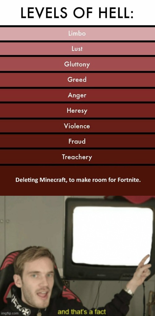 dont delete your minecraft | image tagged in and that's a fact | made w/ Imgflip meme maker