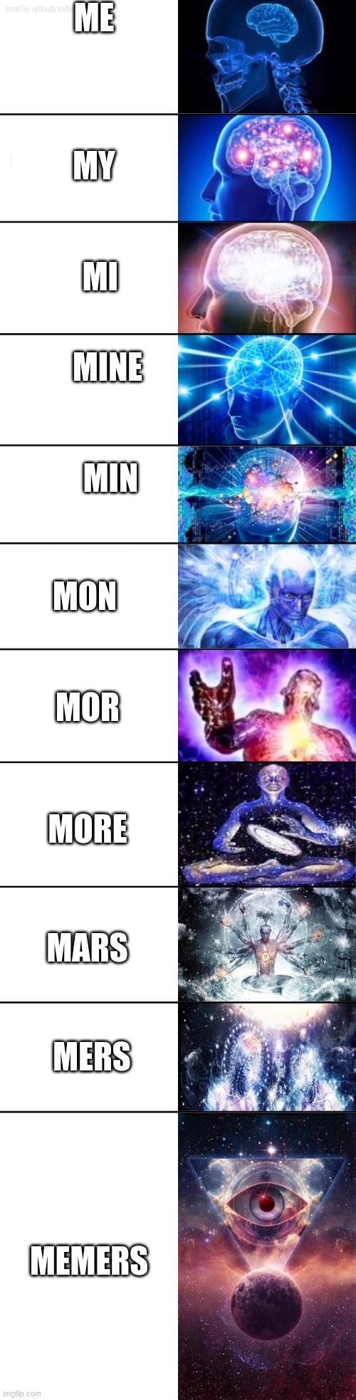 <MY brain | ME
 
 
 
MY
 
 
  MI; MINE
 
 
 MIN; MON; MOR; MORE; MARS; MERS; MEMERS | image tagged in galaxy brain extended | made w/ Imgflip meme maker