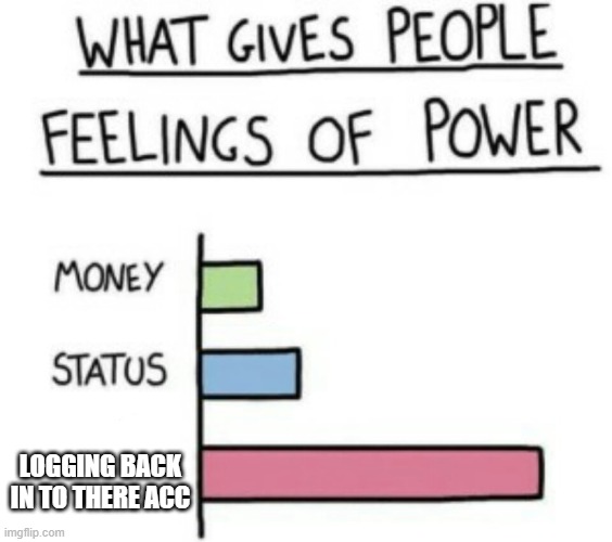 What Gives People Feelings of Power | LOGGING BACK IN TO THERE ACC | image tagged in what gives people feelings of power | made w/ Imgflip meme maker
