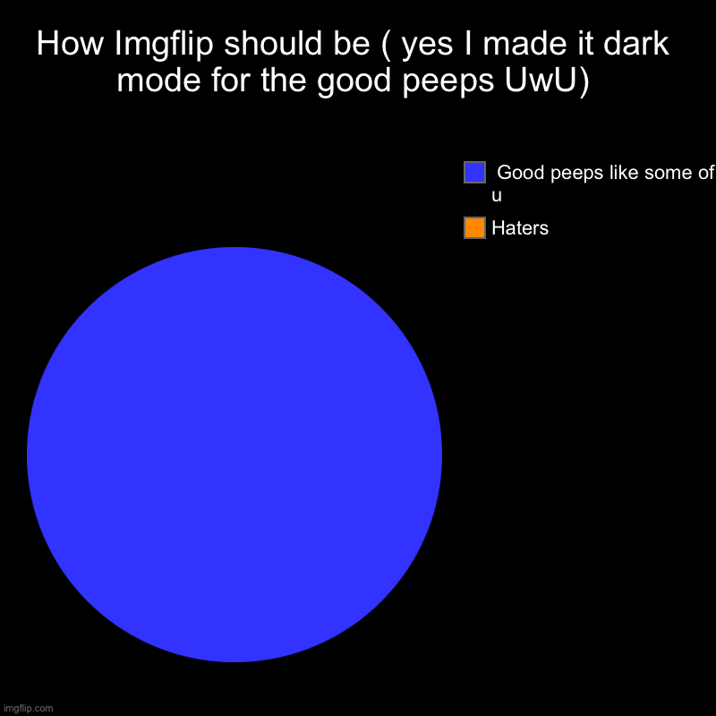 It’s true tho | How Imgflip should be ( yes I made it dark mode for the good peeps UwU) | Haters,  Good peeps like some of u | image tagged in charts,pie charts | made w/ Imgflip chart maker