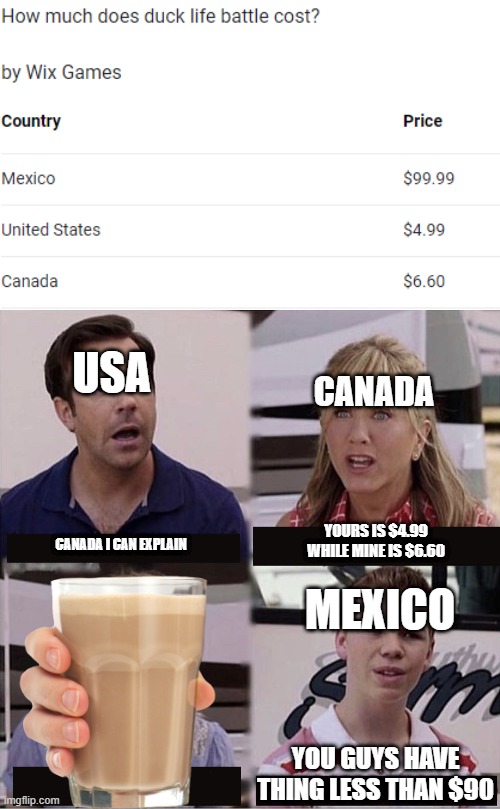 wow Mexicans must be rich | USA; CANADA; YOURS IS $4.99 WHILE MINE IS $6.60; CANADA I CAN EXPLAIN; MEXICO; YOU GUYS HAVE THING LESS THAN $90 | image tagged in you guys are getting paid template | made w/ Imgflip meme maker
