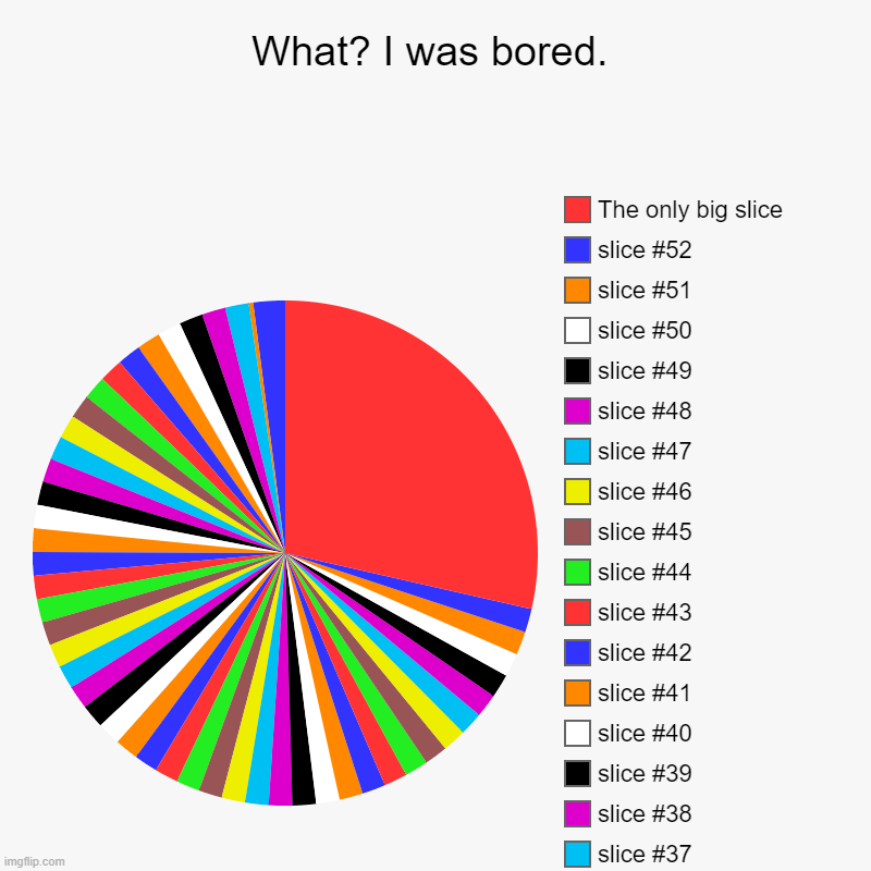 aaaaaaaaaaaaaaaaaaaaaaaaaaaaaaaaaaaaaaaaaaaaaaaaaaaaaaaaaaaaaaaaaaaaaaaaaaaaaaaaaaaaaaaaaaa | What? I was bored. |, The only big slice | image tagged in charts,pie charts | made w/ Imgflip chart maker