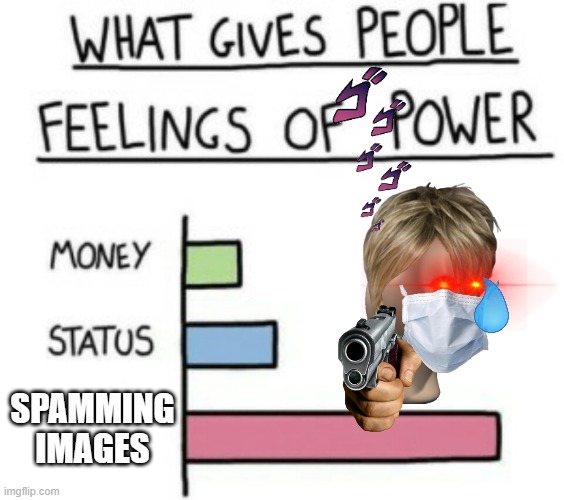 Stop spamming images now | SPAMMING IMAGES | image tagged in what gives people feelings of power,memes | made w/ Imgflip meme maker