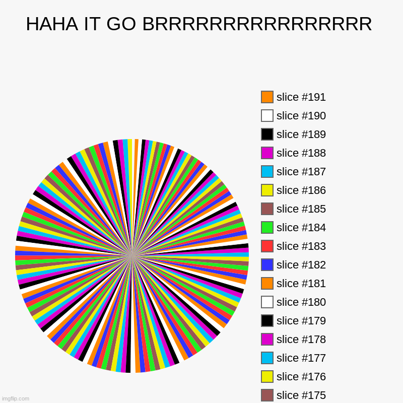 HAHA IT GO BRRRRRRRRRRRRRRRR | HAHA IT GO BRRRRRRRRRRRRRRRR | | image tagged in charts,pie charts | made w/ Imgflip chart maker