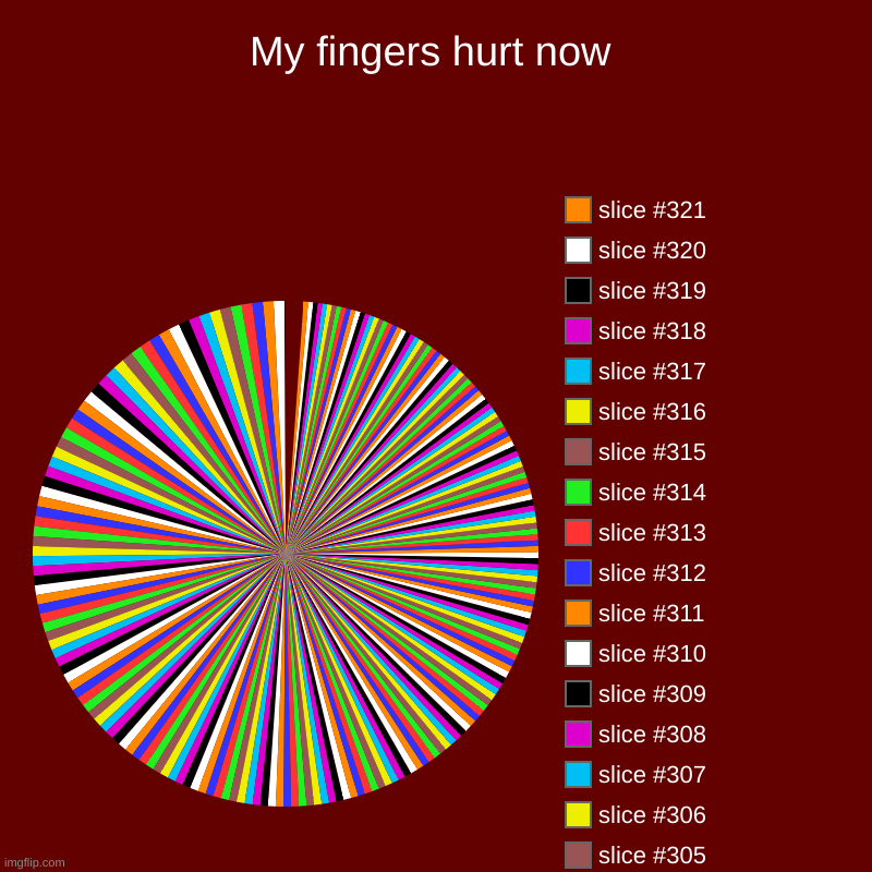 My fingers hurt | My fingers hurt now | | image tagged in memes,pie charts | made w/ Imgflip chart maker
