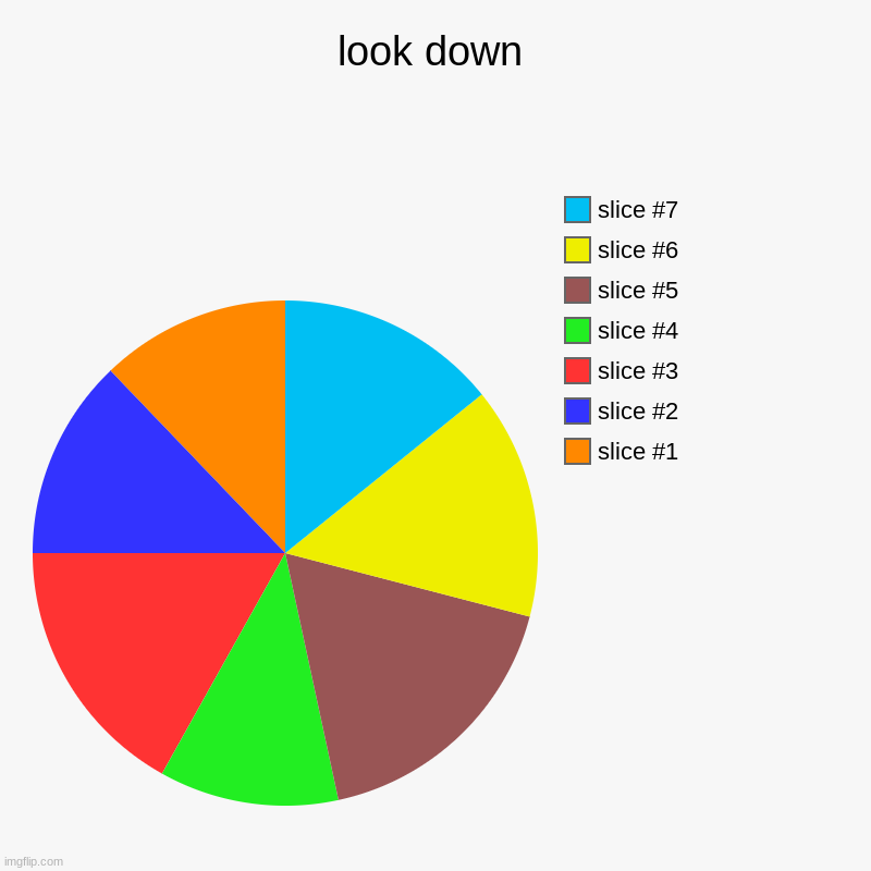 just a chart | look down | | image tagged in charts,pie charts | made w/ Imgflip chart maker