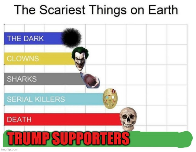 scariest things on earth | TRUMP SUPPORTERS | image tagged in scariest things on earth | made w/ Imgflip meme maker