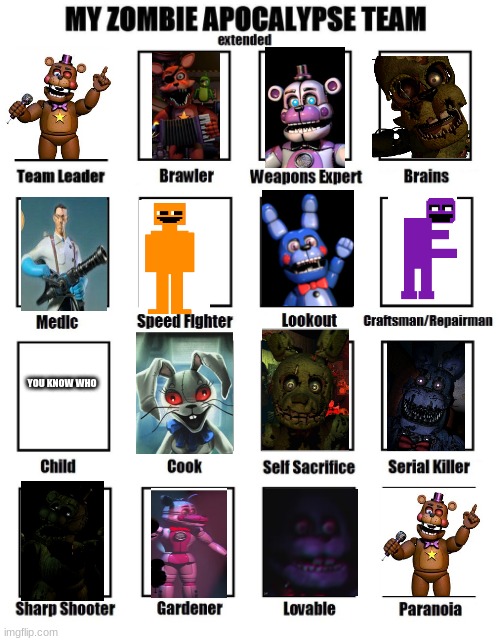 the last one was more of a meme heres the real squad | YOU KNOW WHO | image tagged in my zombie apocalypse team | made w/ Imgflip meme maker