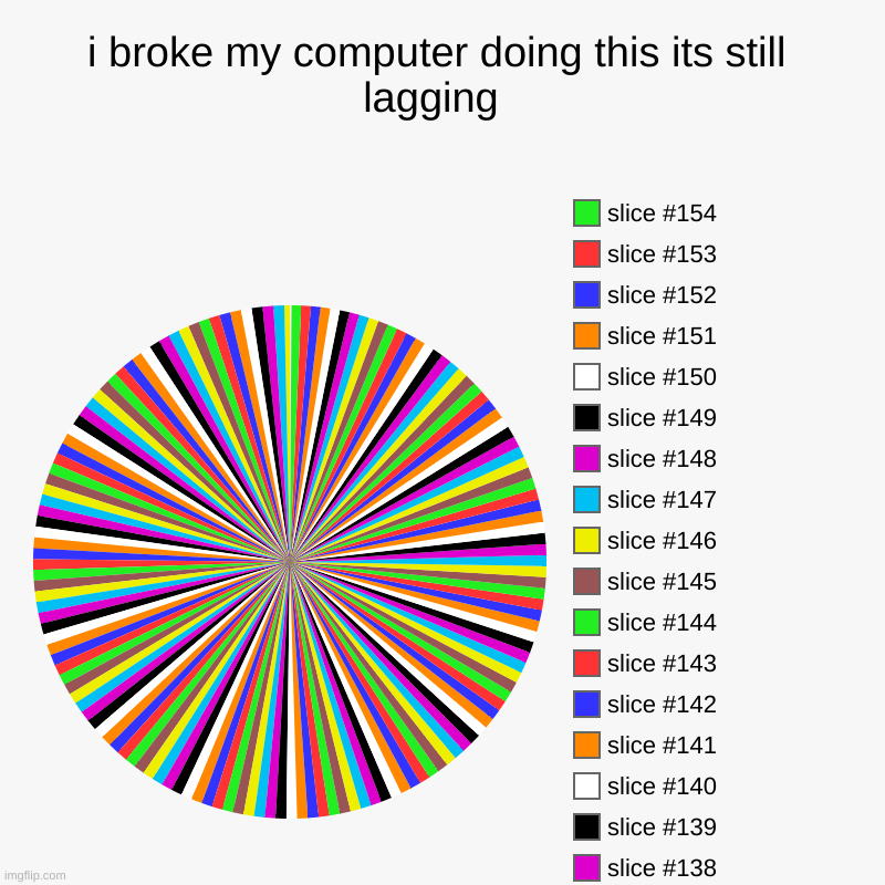 yeah heh | i broke my computer doing this its still lagging  | | image tagged in charts,pie charts | made w/ Imgflip chart maker