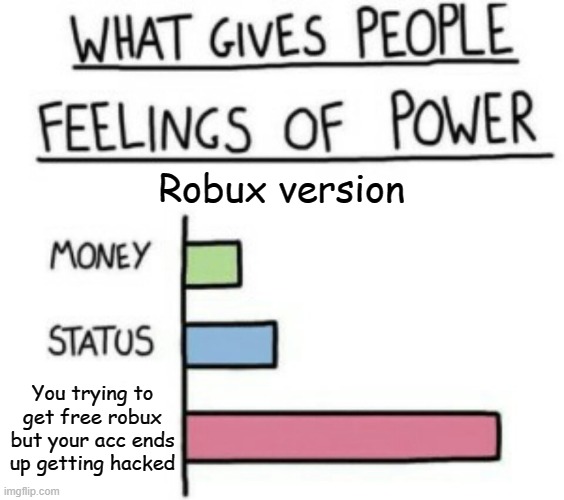 What Gives People Feelings of Power | Robux version; You trying to get free robux but your acc ends up getting hacked | image tagged in what gives people feelings of power,robux,roblox | made w/ Imgflip meme maker