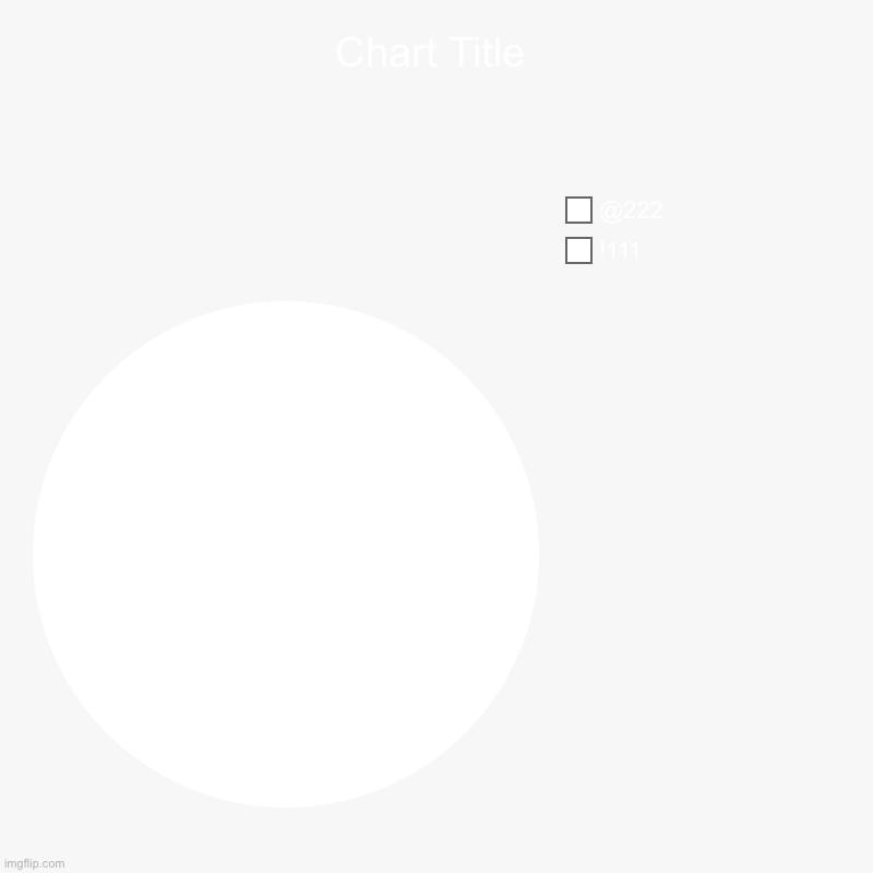 !111, @222 | image tagged in charts,pie charts | made w/ Imgflip chart maker