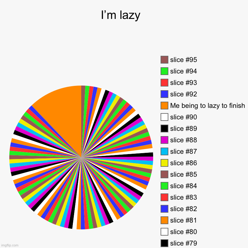 Boi | I’m lazy  |, Me being to lazy to finish | image tagged in charts,pie charts | made w/ Imgflip chart maker