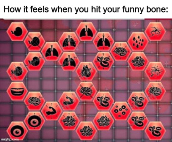 OUCH! | How it feels when you hit your funny bone: | image tagged in memes,funny,plague inc,relatable,stop reading the tags,pie charts | made w/ Imgflip meme maker