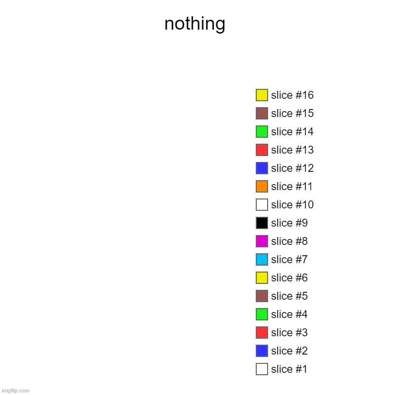 nothing | nothing | | image tagged in charts,pie charts,literally | made w/ Imgflip chart maker
