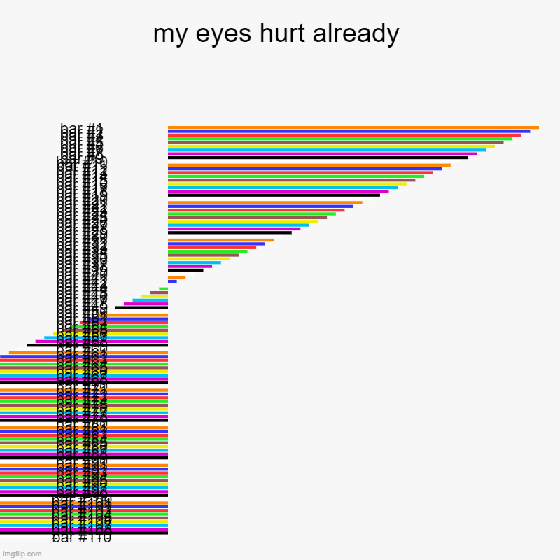 e | my eyes hurt already | | image tagged in charts,bar charts | made w/ Imgflip chart maker