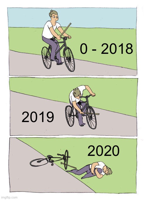 Scary as the years go | 0 - 2018; 2019; 2020 | image tagged in memes,bike fall | made w/ Imgflip meme maker