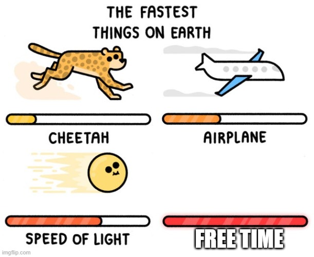 fastest thing possible | FREE TIME | image tagged in fastest thing possible | made w/ Imgflip meme maker