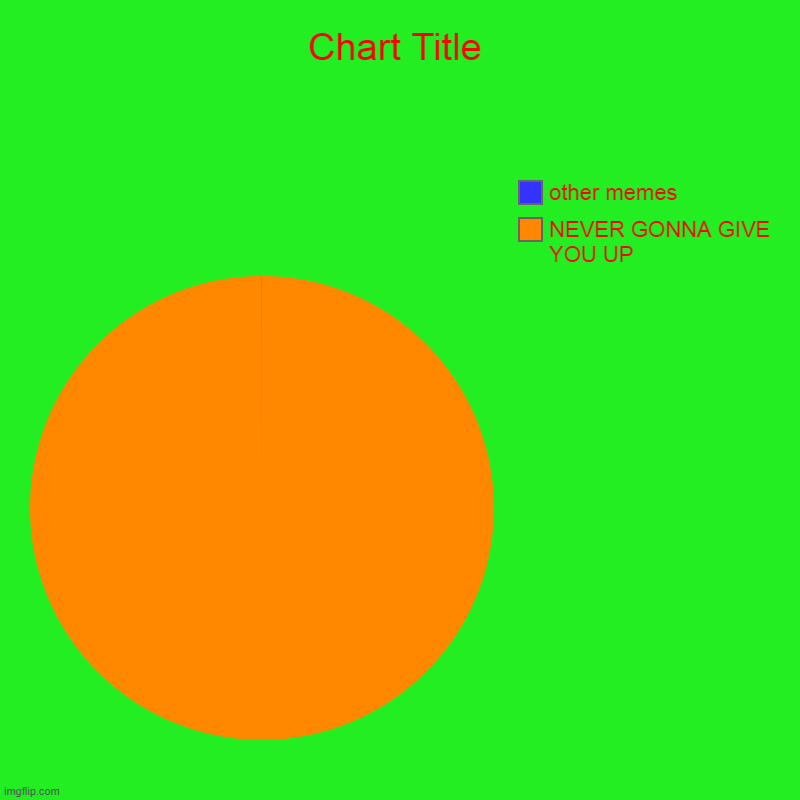 if you can see blue you are master | NEVER GONNA GIVE YOU UP, other memes | image tagged in charts,pie charts | made w/ Imgflip chart maker