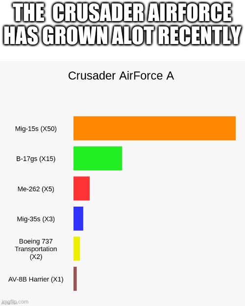 THE  CRUSADER AIRFORCE HAS GROWN ALOT RECENTLY | made w/ Imgflip meme maker