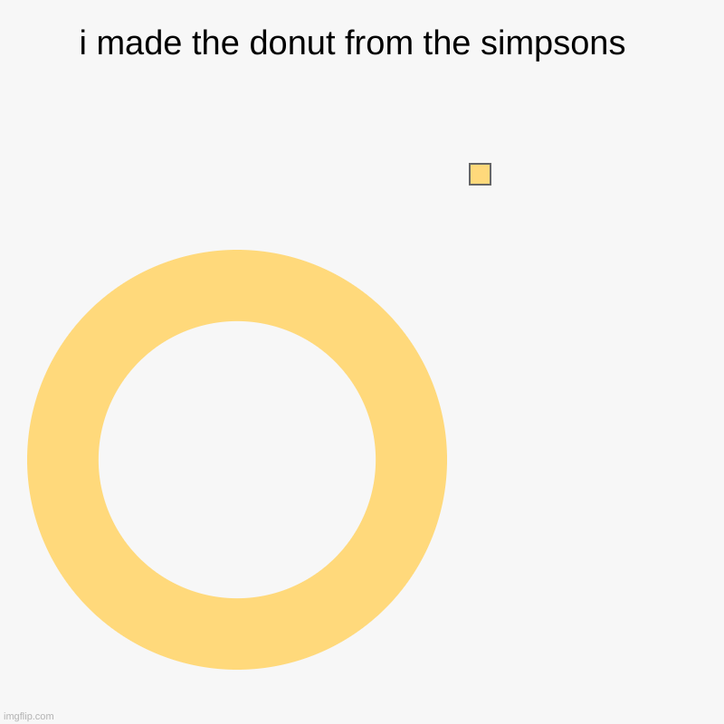 i made the donut from the simpsons  | | image tagged in charts,donut charts | made w/ Imgflip chart maker