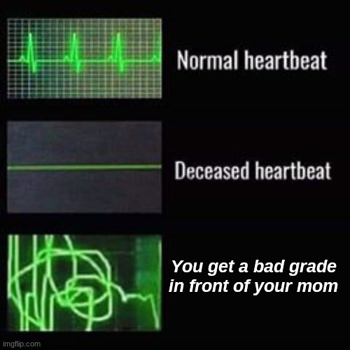 heartbeat rate | You get a bad grade in front of your mom | image tagged in heartbeat rate | made w/ Imgflip meme maker