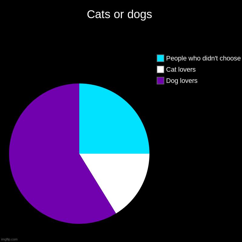 better than cats dogs chart