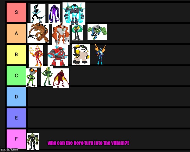 Ben 10 Villains Ranked Tier List 