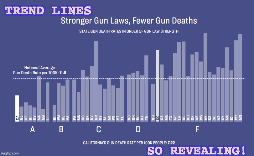 TREND LINES SO REVEALING! | made w/ Imgflip meme maker