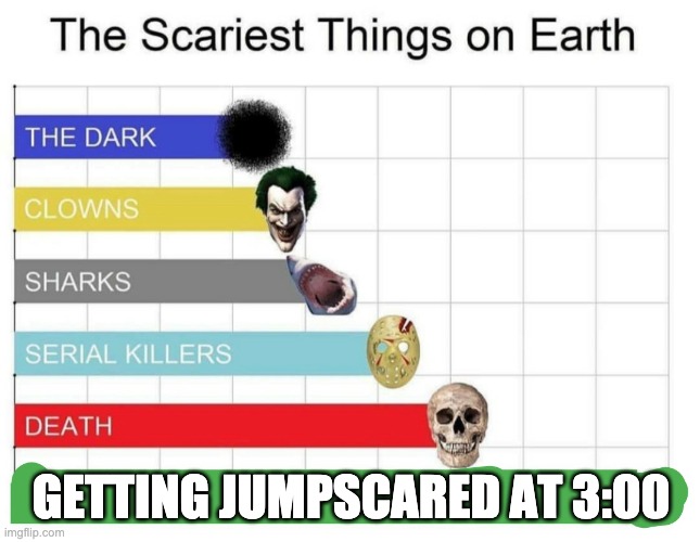 scariest things on earth | GETTING JUMPSCARED AT 3:00 | image tagged in scariest things on earth | made w/ Imgflip meme maker