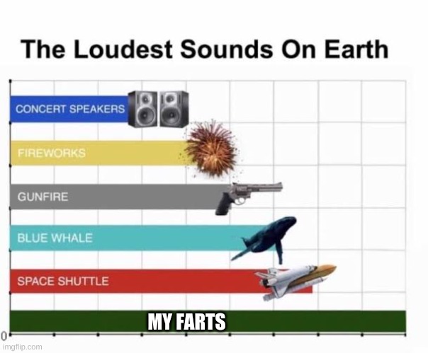 The Loudest Sounds on Earth | MY FARTS | image tagged in the loudest sounds on earth | made w/ Imgflip meme maker