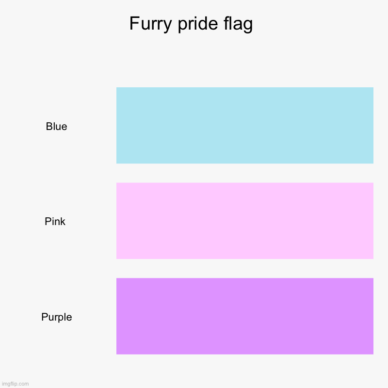Furry pride flag | Furry pride flag | Blue, Pink , Purple | image tagged in charts,bar charts,furry,pride,flag | made w/ Imgflip chart maker